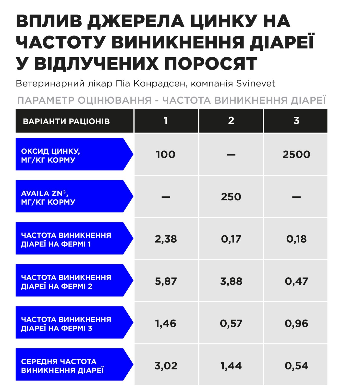 Zn_oxide_ban_table1