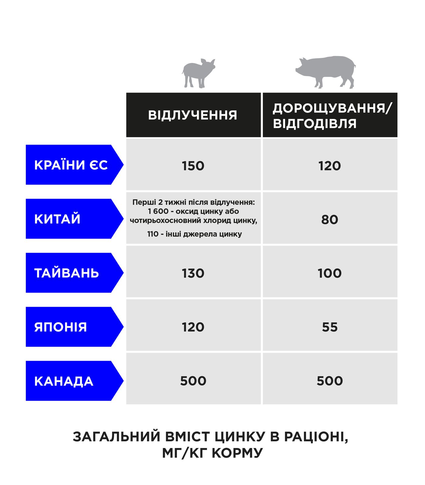 Zn_oxide_ban_table2